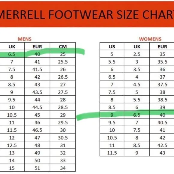 Merrell Eagle Luxe GTX Lace Up Boots Black Size Mens 7 Womens 9